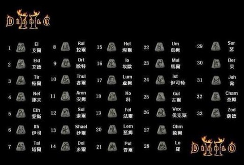 暗黑破坏神2符文是什么[图1]
