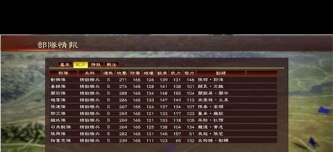 三国志13怎么投资[图1]