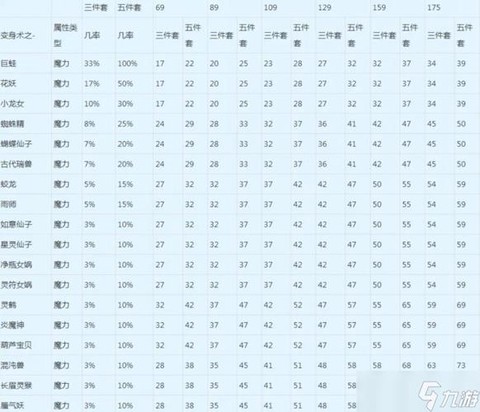 梦幻西游怎么算总伤[图1]