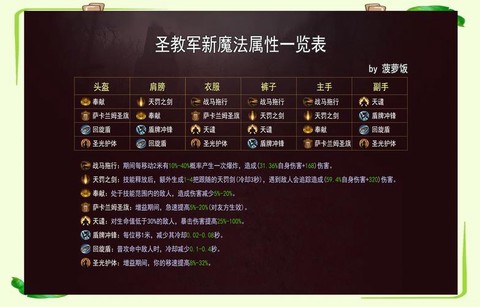 暗黑破坏神怎么法力[图1]