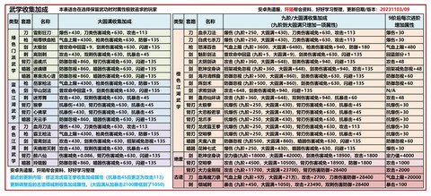 九阴真经唐门用什么武学[图1]