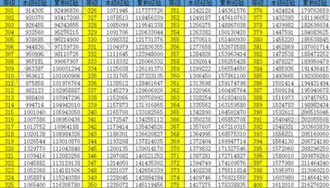qq炫舞卡片怎么升级[图2]