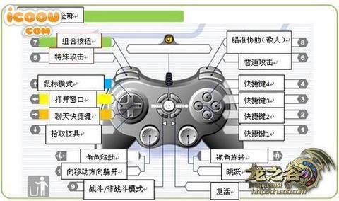 普通手柄怎么玩龙之谷[图1]