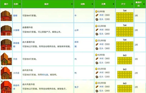 星露谷物语桥有什么用