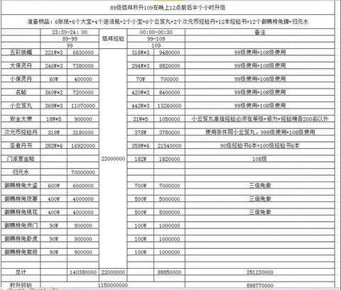 倩女幽魂89怎么赚钱[图1]
