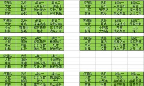 率土之滨被动战法怎么[图2]