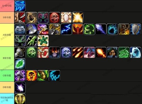 魔兽世界什么职业最好[图2]