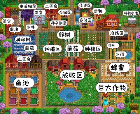 星露谷物语牧场怎么