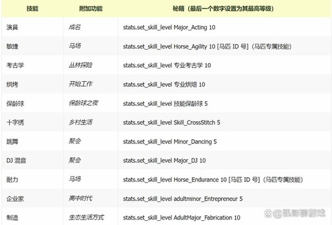模拟人生4怎么修复