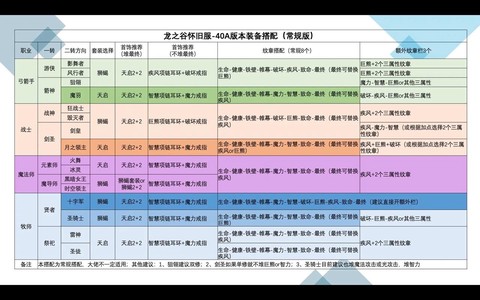 龙之谷手游怎么刷装备[图2]