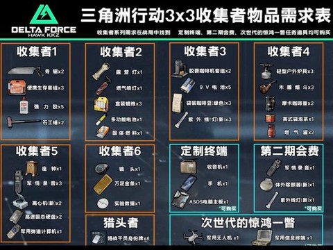 绝地求生物资怎么标点