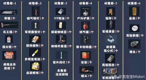 绝地求生物资怎么标点[图2]