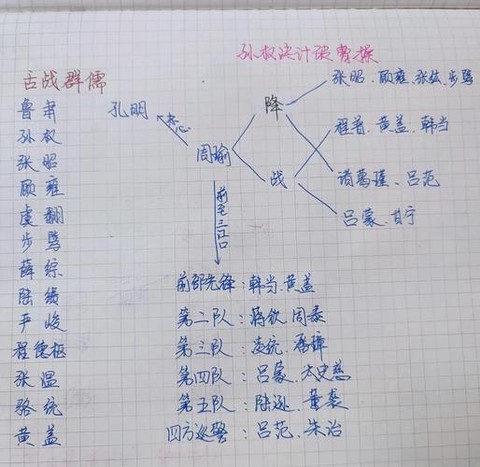 三国志10怒骂怎么学