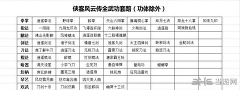 侠客风云传如何查看[图1]