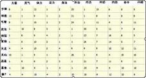 天龙八部怎么弄评分[图2]