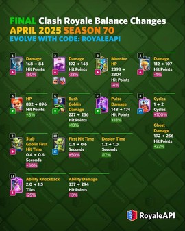 皇室战争怎么看账号