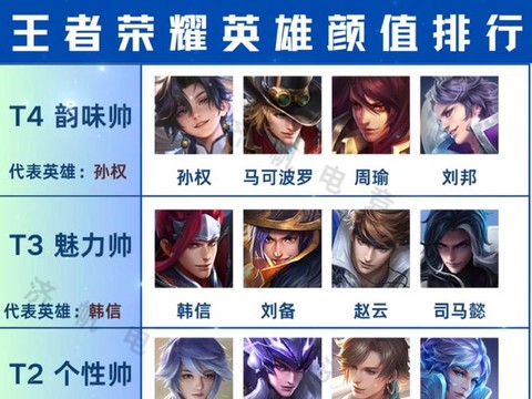 王者荣耀买什么英雄好[图1]