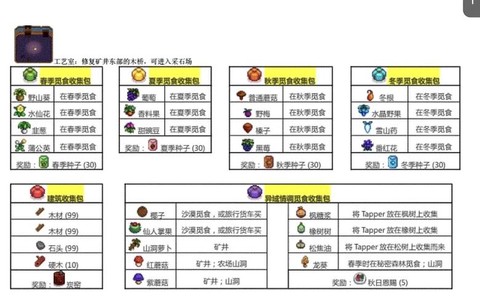星露谷物语兴趣填什么[图1]