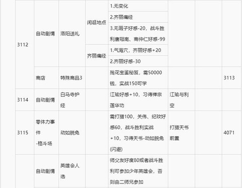 侠客风云传体力怎么[图2]